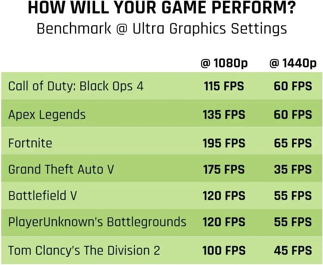 Ultra graphics gaming FPS benchmark chart for popular PC games at 1080p and 1440p resolutions.