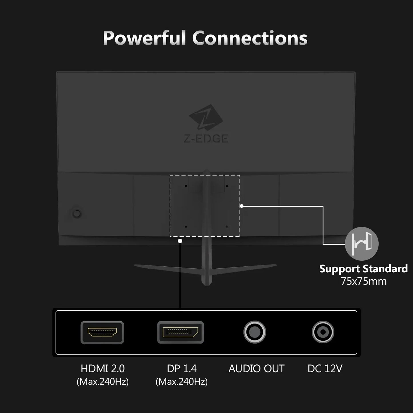 Back view of Z-Edge gaming monitor showing HDMI 2.0 and DP 1.4 ports with 240Hz support, audio out, DC 12V, and 75x75mm VESA mount