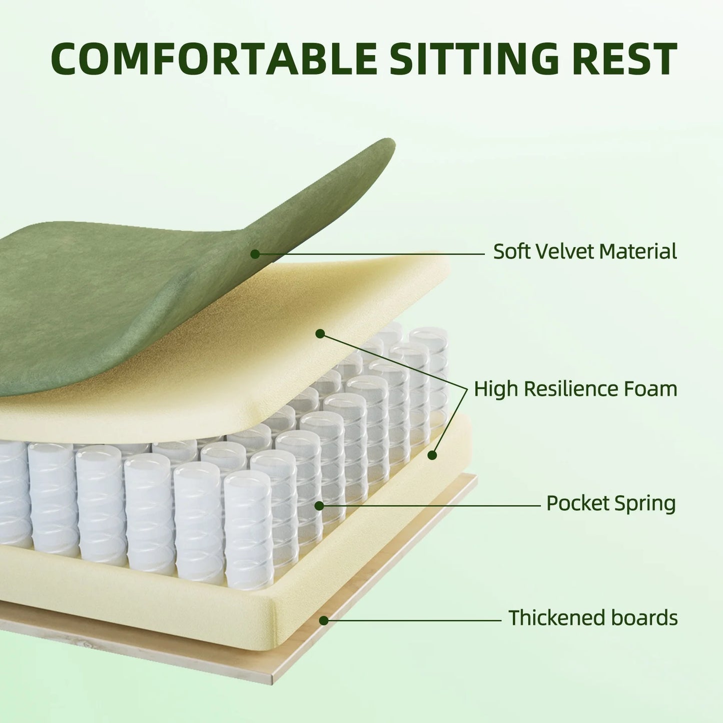 Comfortable gaming chair seat with soft velvet, high resilience foam, pocket springs & thickened boards