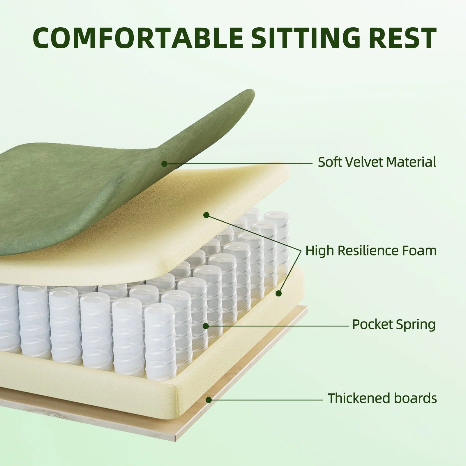 Comfortable gaming chair seat with soft velvet, high resilience foam, pocket springs & thickened boards