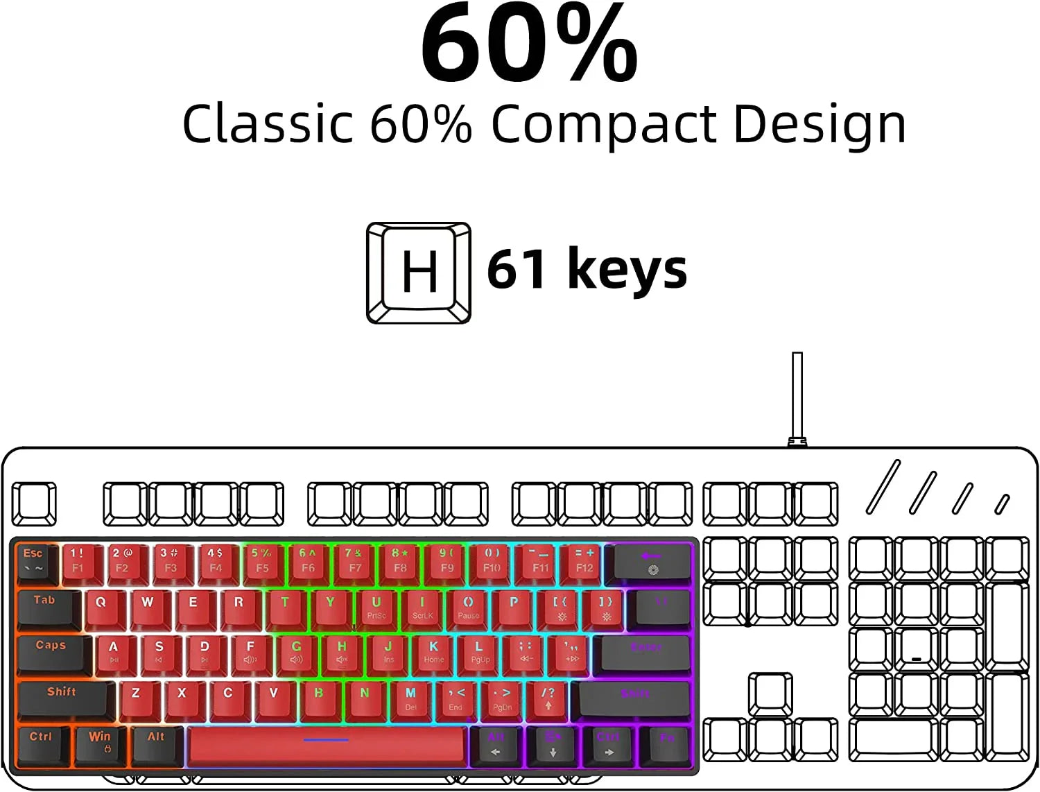 Graphic showing classic 60% compact keyboard design with 61 keys highlighted on full keyboard outline