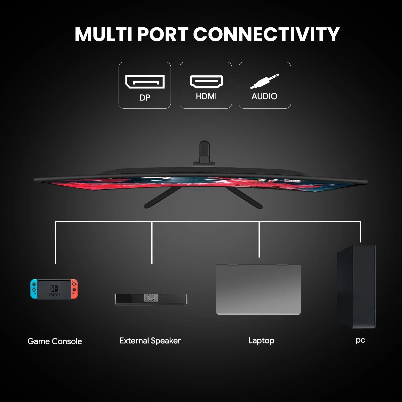Rear view of a monitor with multi port connectivity icons for DP, HDMI, and audio connecting to game console, speaker, laptop, and PC