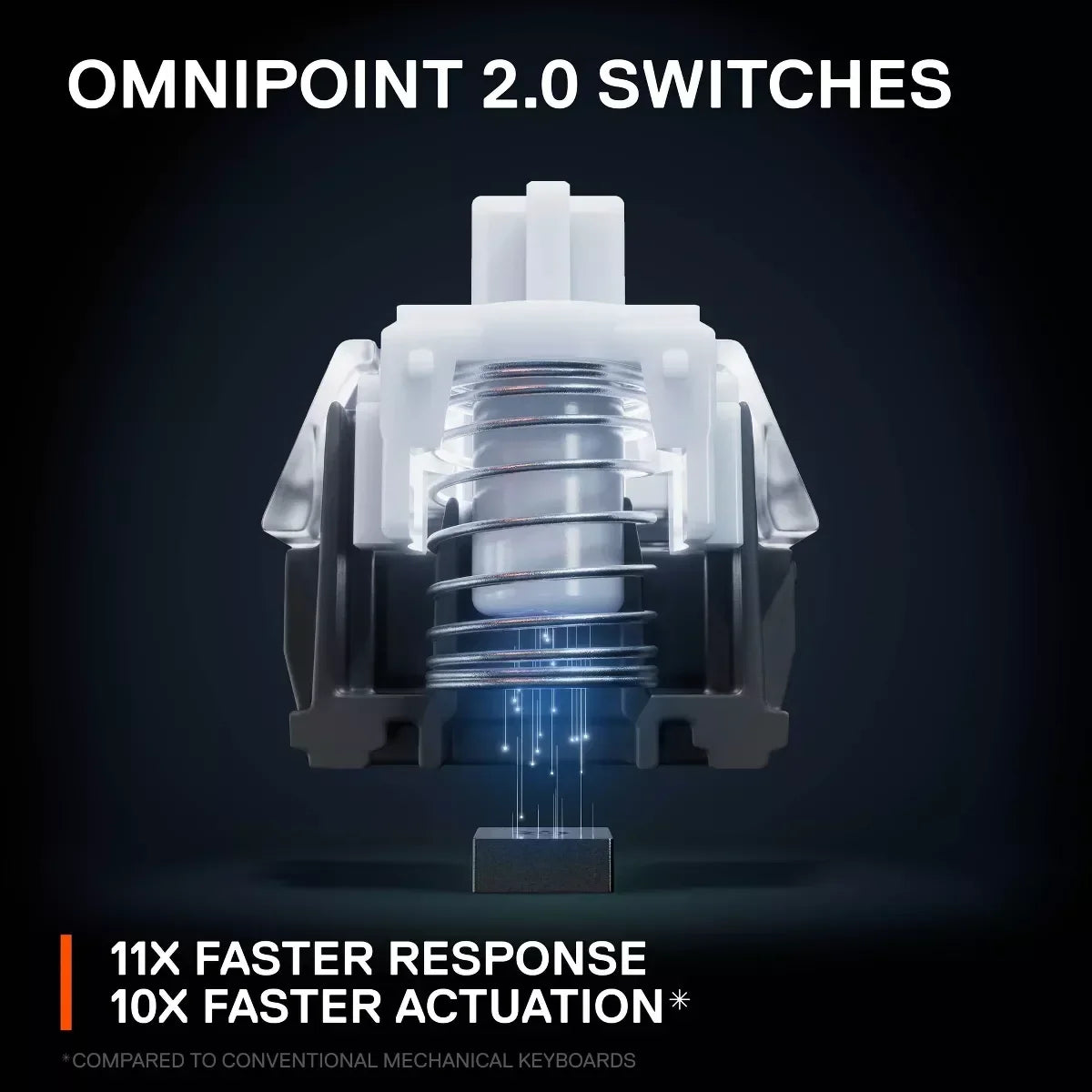 OmniPoint 2.0 switch close-up, fast response gaming keyboard tech, Byte Style
