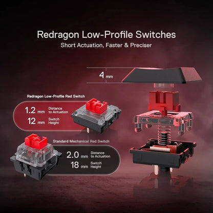 K618 PRO 3-Mode Wireless RGB Mechanical Keyboard, Bt/2.4Ghz/Wired Low Profile Win/Mac Gaming Keyboard W/Ultra-Thin Design, Dedicated Media Control & Linear Red Switch