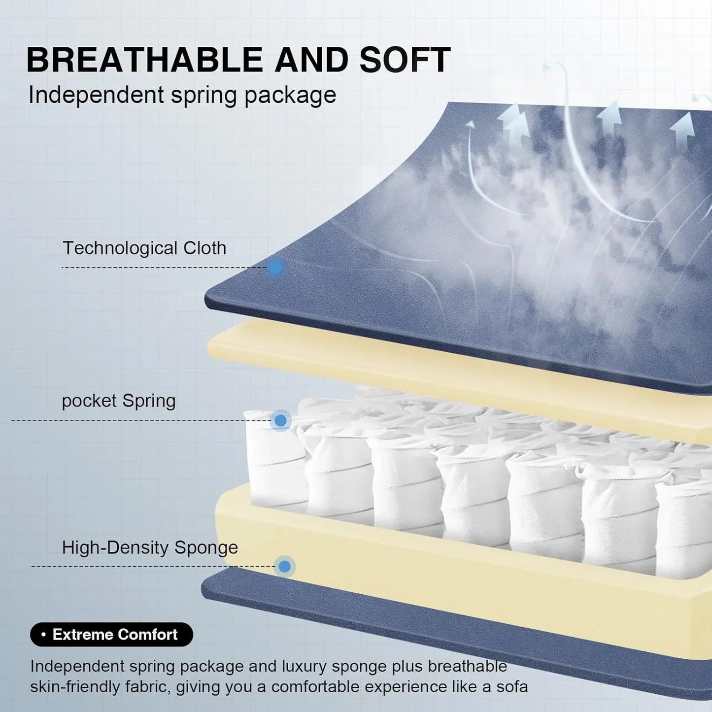 Cross-section of breathable mattress with technological cloth, pocket spring, and high-density sponge layers