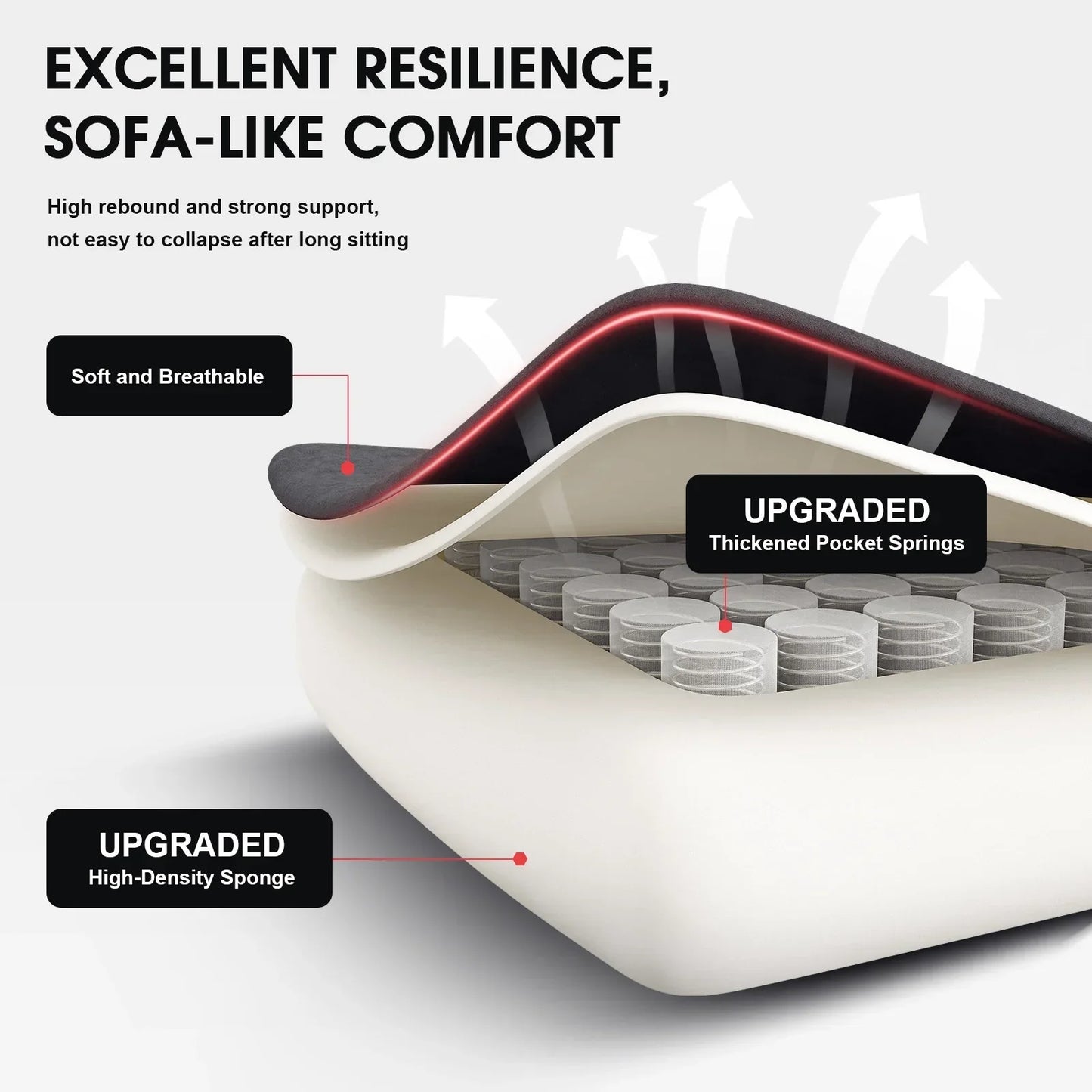 Cross-section of a seat cushion showing soft breathable top layer, upgraded thickened pocket springs, and high-density sponge for sofa-like comfort