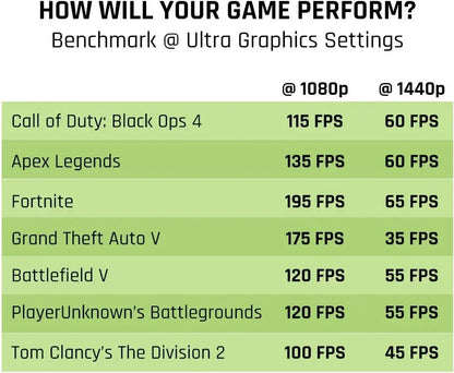 Ultra graphics gaming FPS benchmark chart for popular PC games at 1080p and 1440p resolutions.