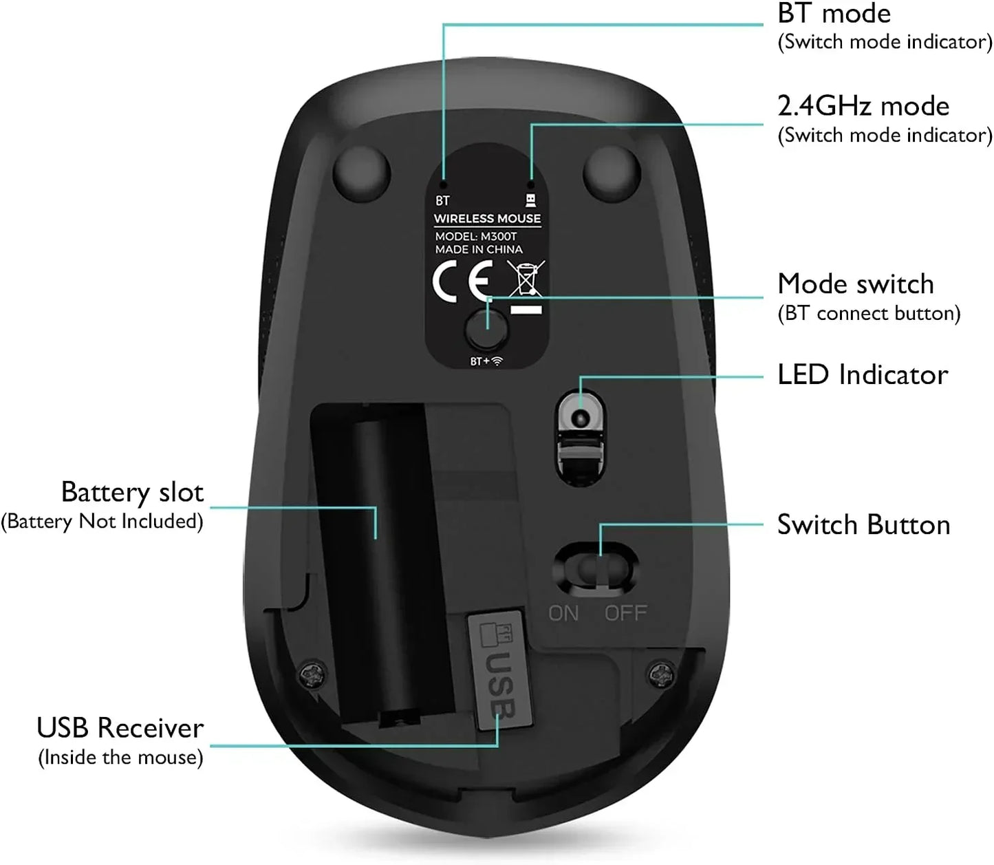Wireless gaming mouse underside showing battery slot, USB receiver, switch, LED, and mode buttons.