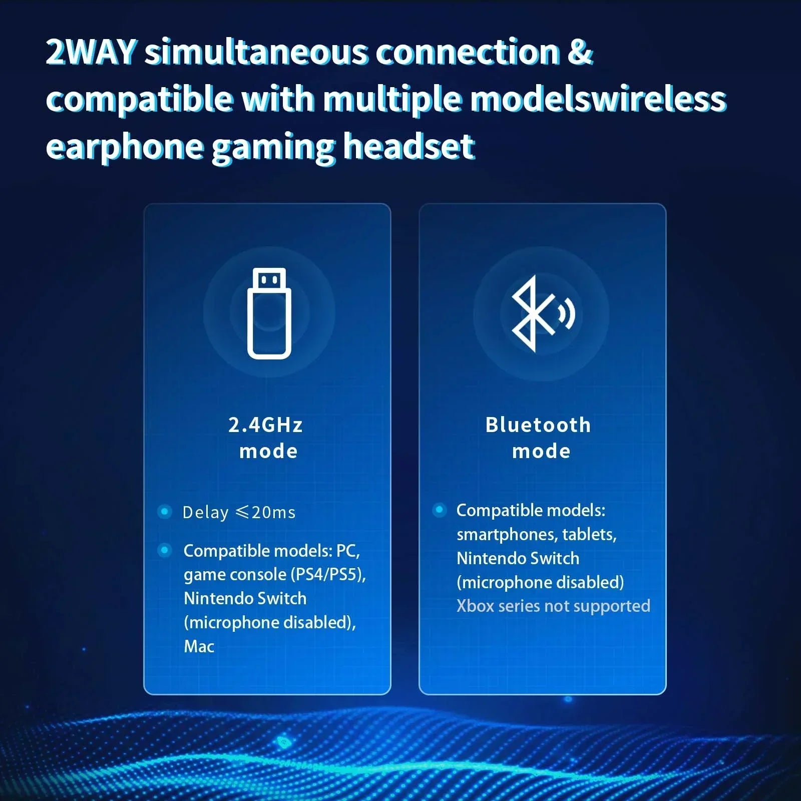 Wireless Gaming Headset Compatible for PS5 Switch PC Mac, 2.4 Ghz/Bluetooth 5.2 Gaming Headphones with Noise Cancelling Microphone 40+ Hours Battery Life,3.5Mm Wired for Xbox Series