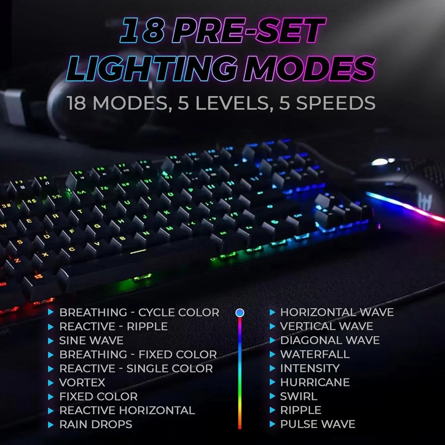 RGB gaming keyboard and mouse on desk with 18 preset lighting modes highlighted, Byte Style