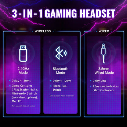 3-in-1 gaming headset modes: 2.4GHz wireless, Bluetooth wireless, and 3.5mm wired with device compatibility