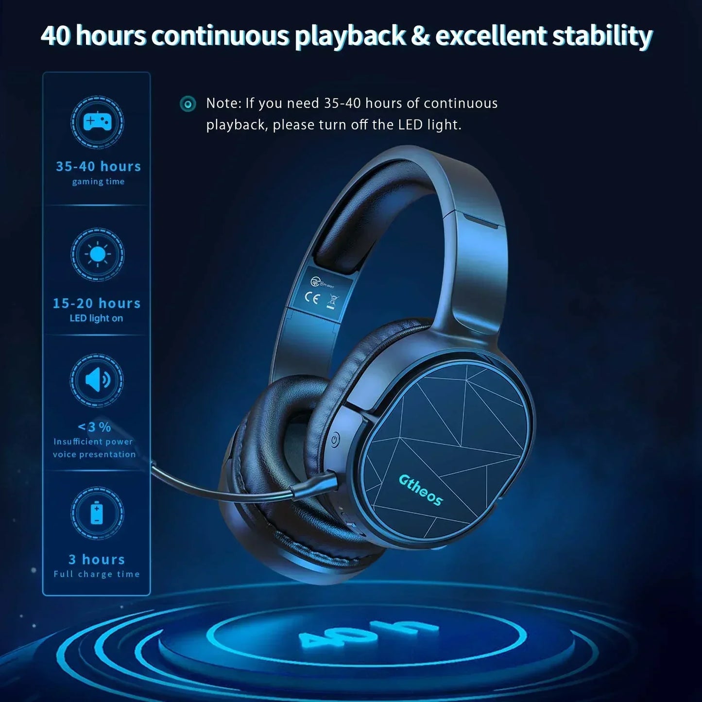 Wireless Gaming Headset Compatible for PS5 Switch PC Mac, 2.4 Ghz/Bluetooth 5.2 Gaming Headphones with Noise Cancelling Microphone 40+ Hours Battery Life,3.5Mm Wired for Xbox Series