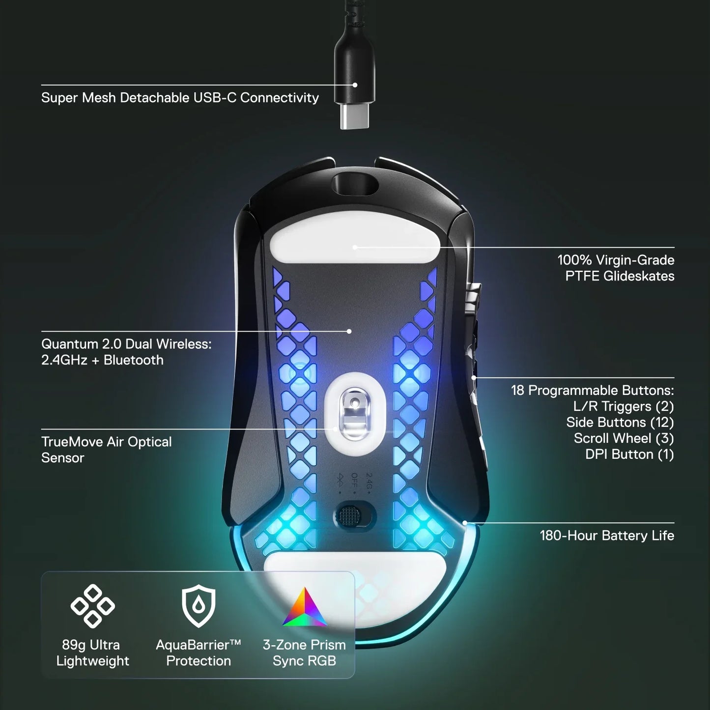 Bottom view of a gaming mouse with USB-C connectivity, RGB lighting, programmable buttons, and 180-hour battery life