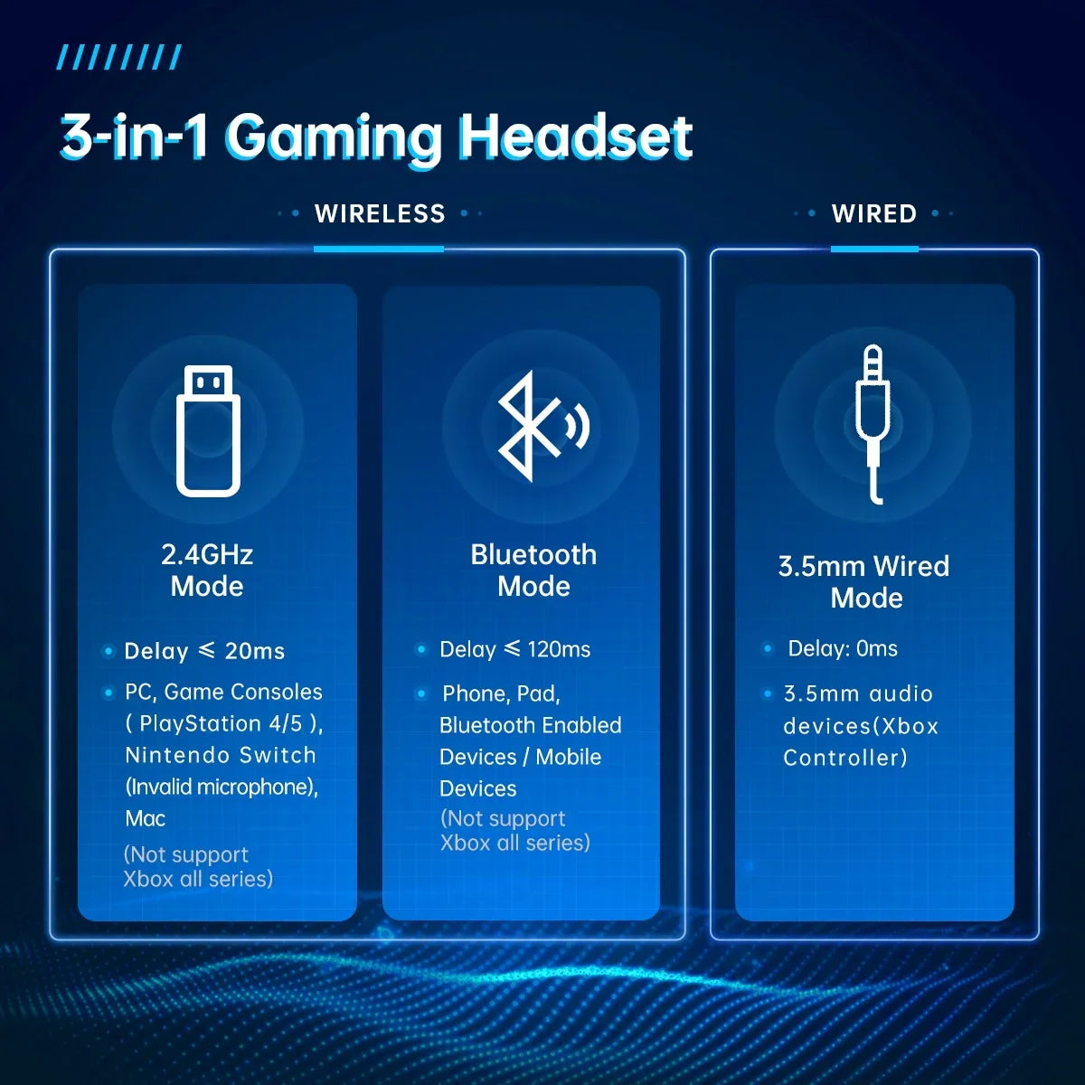 3-in-1 gaming headset modes: 2.4GHz wireless for PC and consoles, Bluetooth for mobile devices, and 3.5mm wired audio