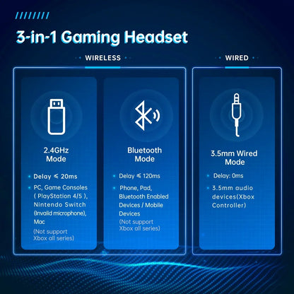 3-in-1 gaming headset modes: 2.4GHz wireless for PC and consoles, Bluetooth for mobile devices, and 3.5mm wired audio