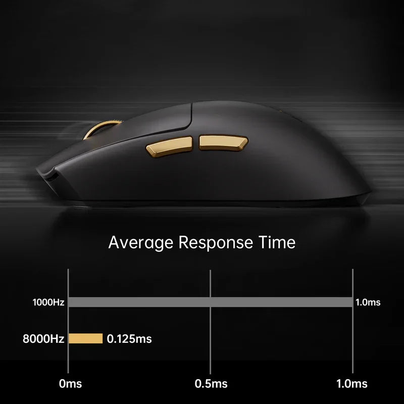 Black gaming mouse with gold accents, showcasing 8000Hz polling rate and 0.125ms response time for ultra-fast performance.