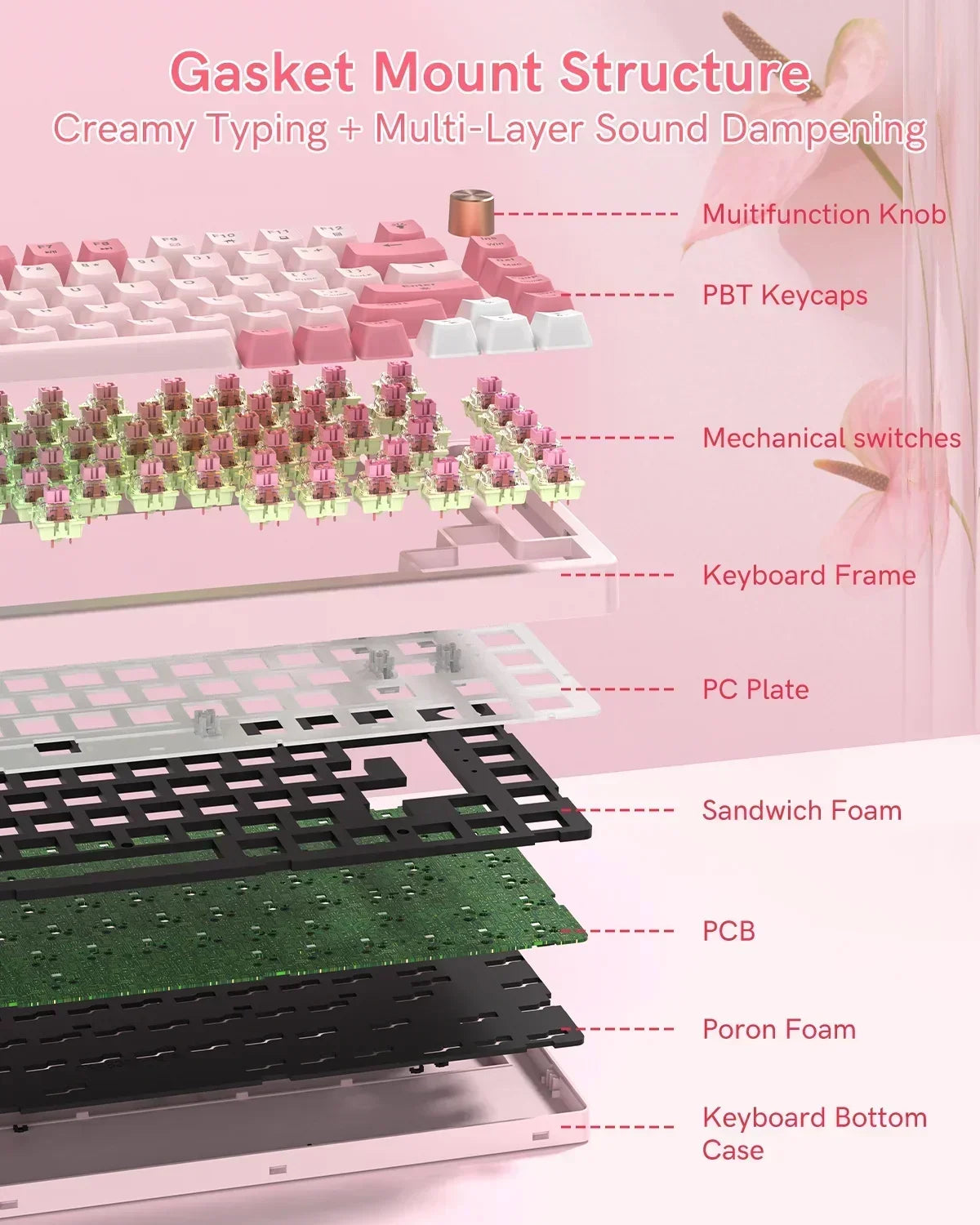 VK75 Wired Mechanical Keyboard with Multi-Function Knob, 75% Gaming Keyboard Gasket Mounted, Hot Swappable, Creamy Sound, Cherry Profile, PBT Keycaps, Pink