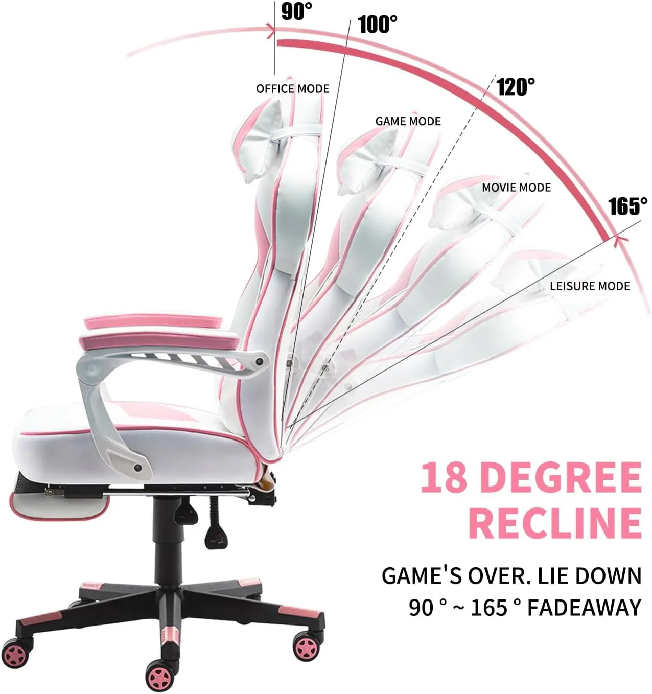 White and pink ergonomic gaming chair showing adjustable recline angles from 90 to 165 degrees with labeled modes