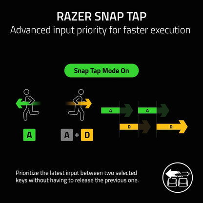 Razer Snap Tap gaming keyboard feature infographic showing advanced input priority for faster key execution.