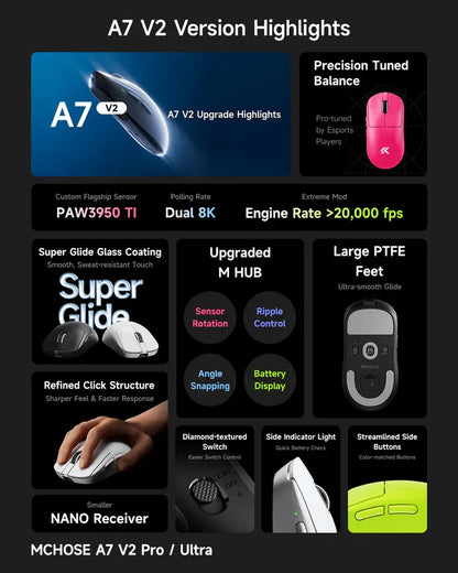 MCHOSE A7 V2 Pro gaming mouse with PAW3950 sensor, 8K polling, PTFE feet, and Super Glide coating for esports performance.