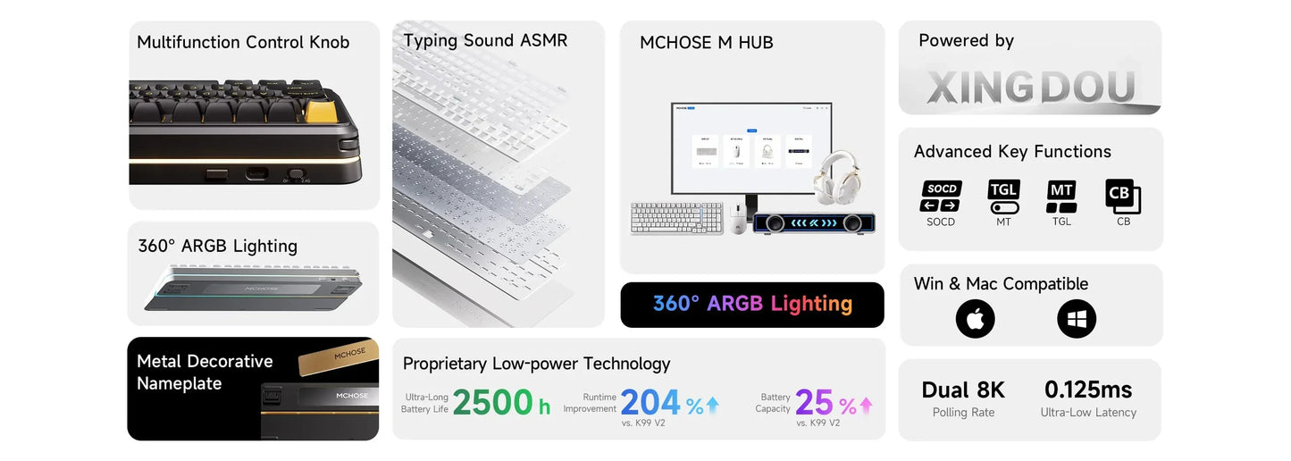 MCHOSE gaming keyboard with 360° ARGB lighting, multifunction knob, ASMR typing sound, and low-power tech