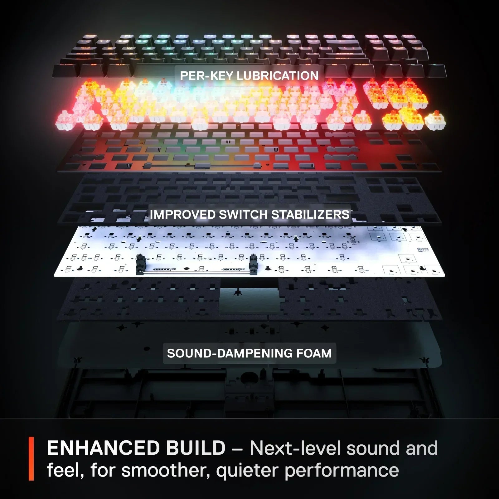 Exploded view of gaming keyboard layers showing RGB keys, per-key lubrication, stabilizers, and foam.