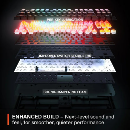 Exploded view of gaming keyboard layers showing RGB keys, per-key lubrication, stabilizers, and foam.