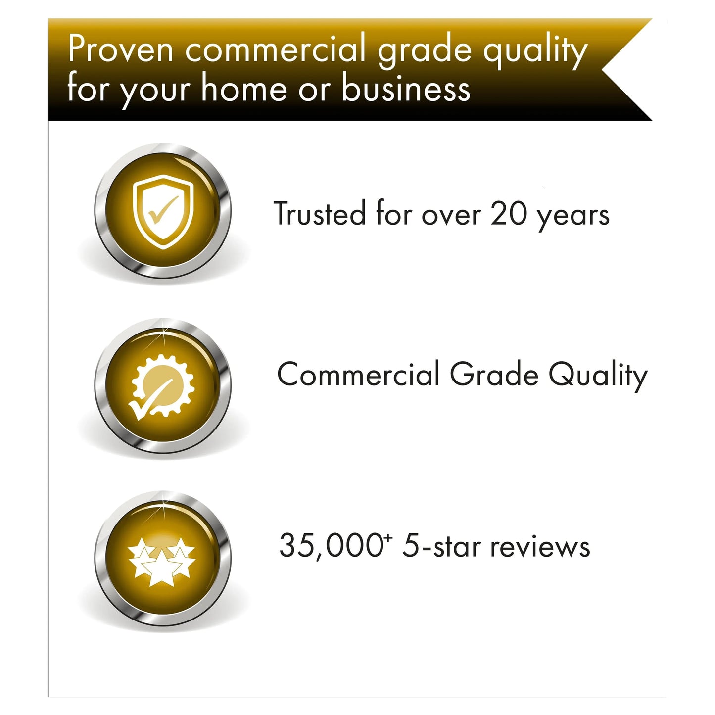 Commercial grade quality banner showing trust for over 20 years, commercial quality, and 35,000+ 5-star reviews