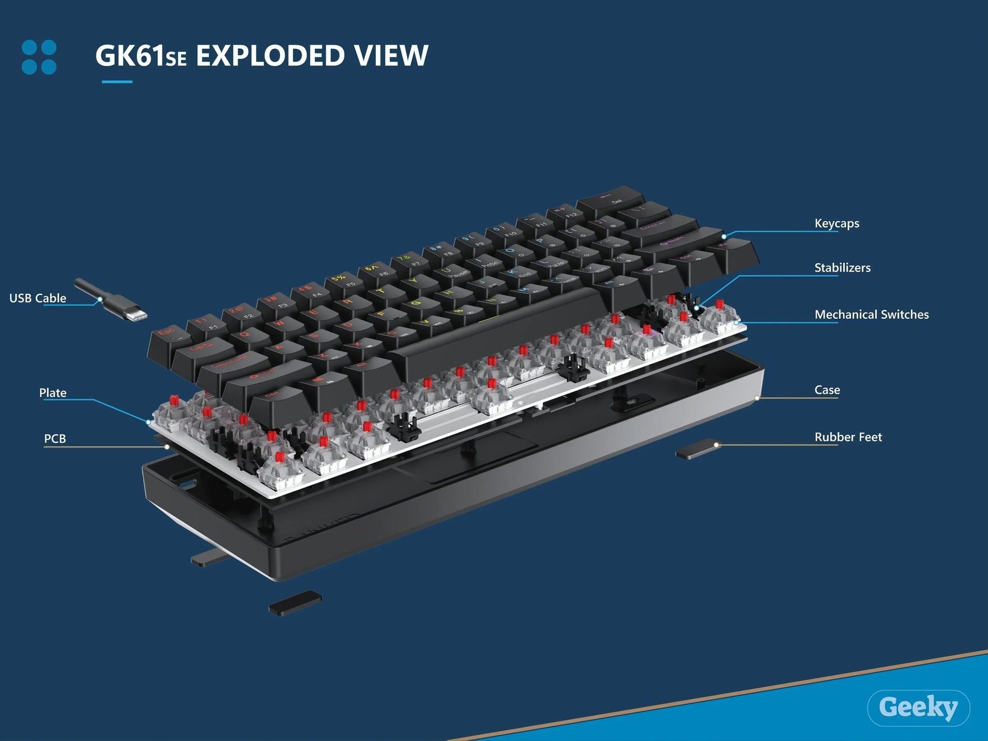 Exploded view of GK61SE mechanical gaming keyboard with labeled keycaps, switches, PCB, and case.