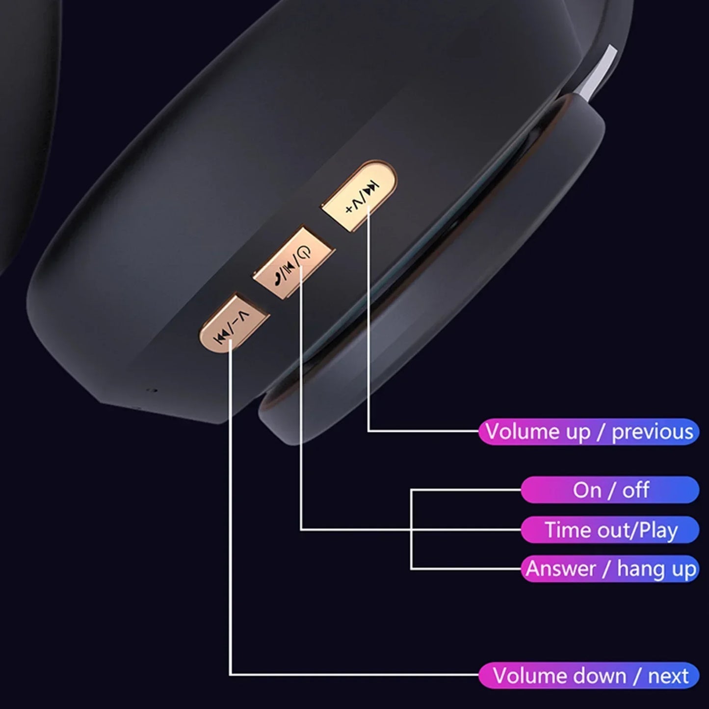 On-Ear Headphones Bluetooth Wireless, Wireless Headphones, 10 Hour Bluetooth Playtime, Noise Isolation, Travel Headset