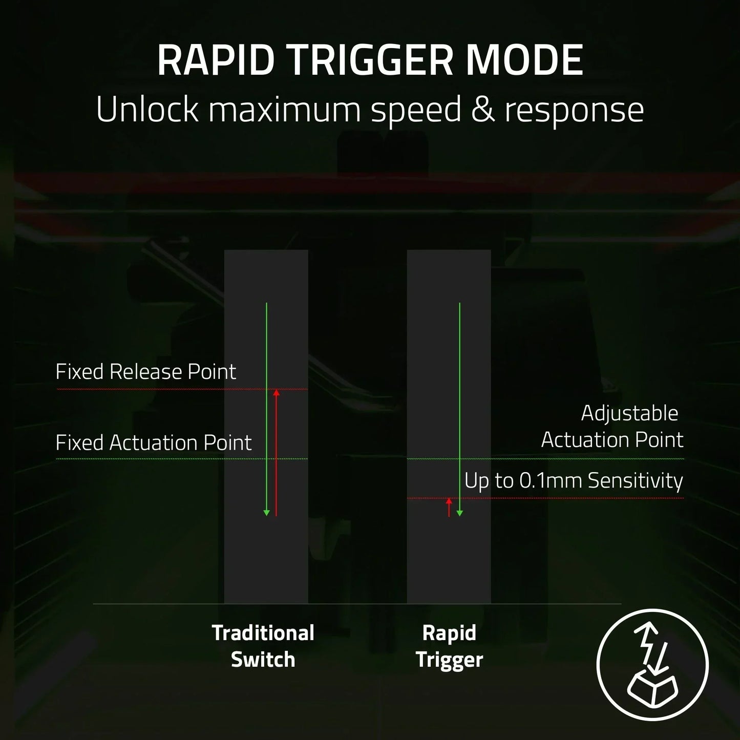 Keyboard rapid trigger mode vs traditional switch comparison, gaming gear sensitivity chart.