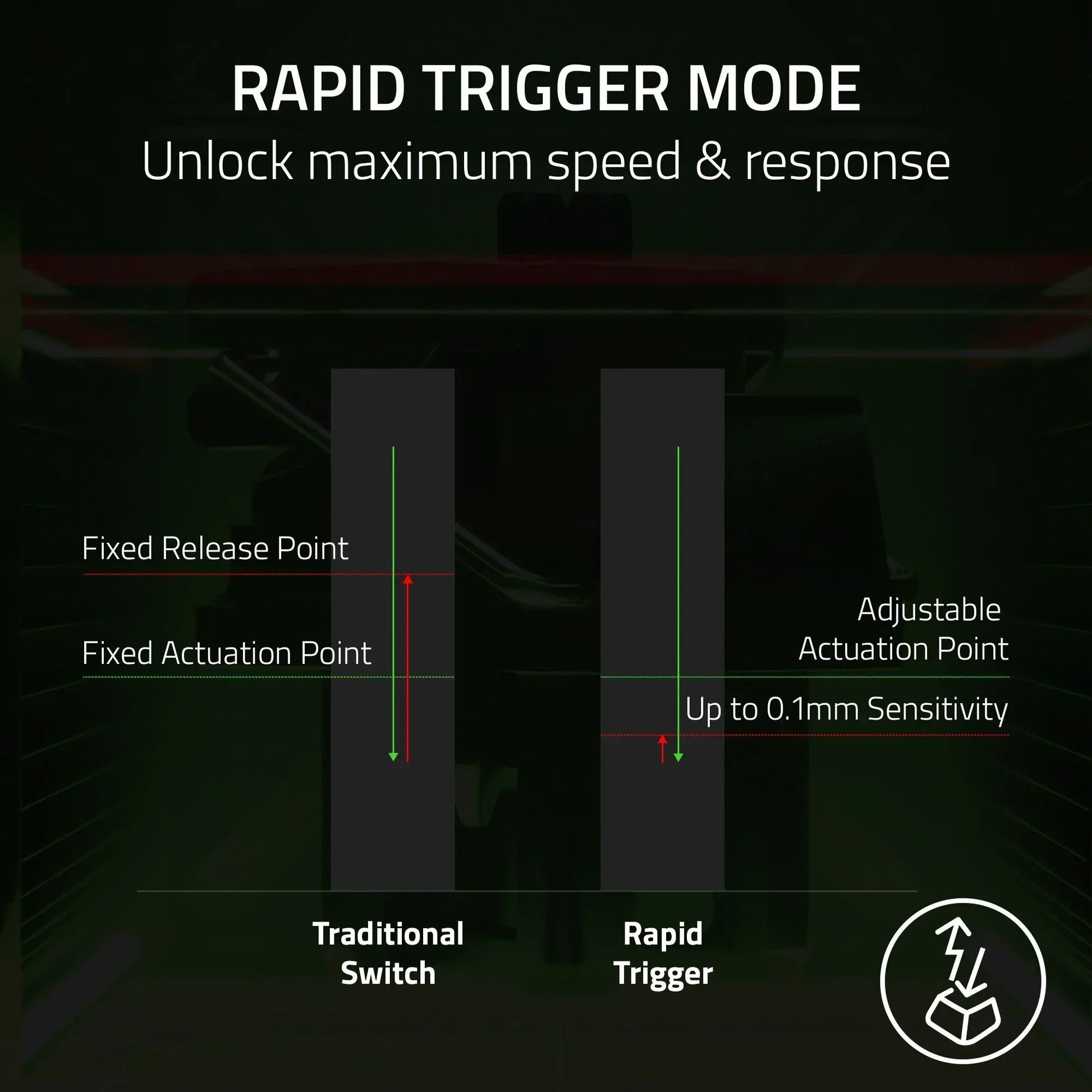 Keyboard rapid trigger mode vs traditional switch comparison, gaming gear sensitivity chart.