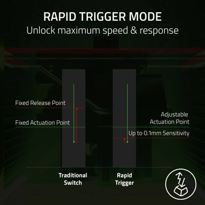 Keyboard rapid trigger mode vs traditional switch comparison, gaming gear sensitivity chart.
