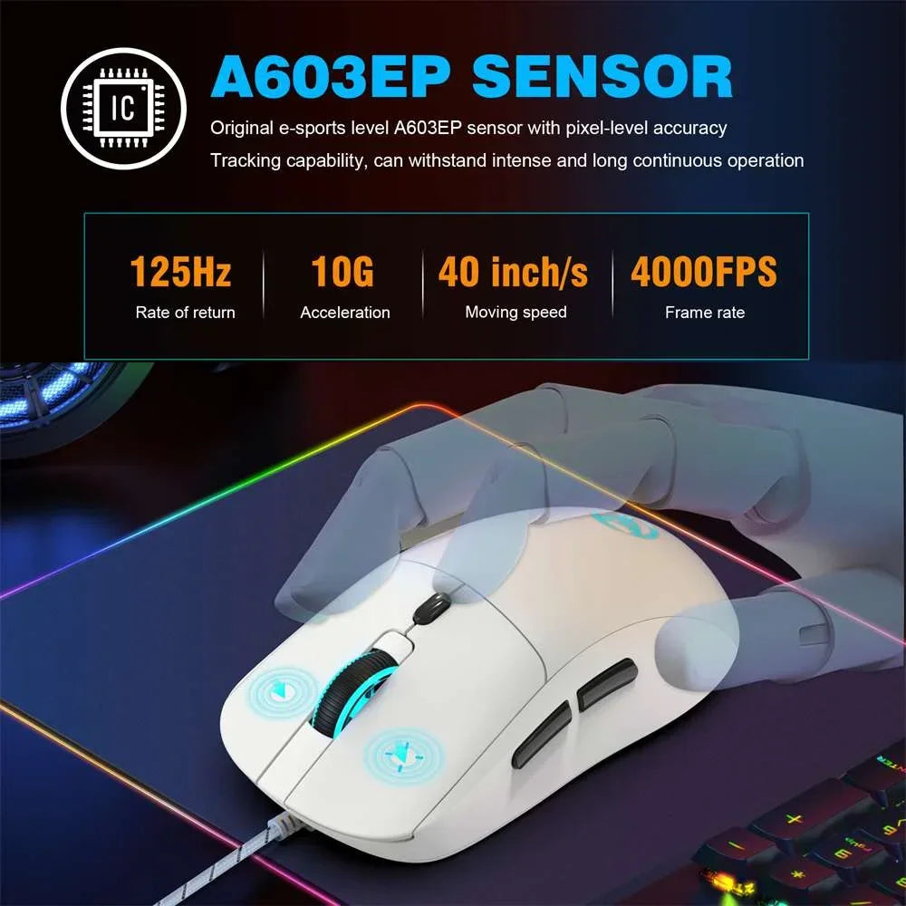 White gaming mouse with A603EP sensor, highlighting 125Hz rate, 10G acceleration, 40 inch/s speed, 4000 FPS