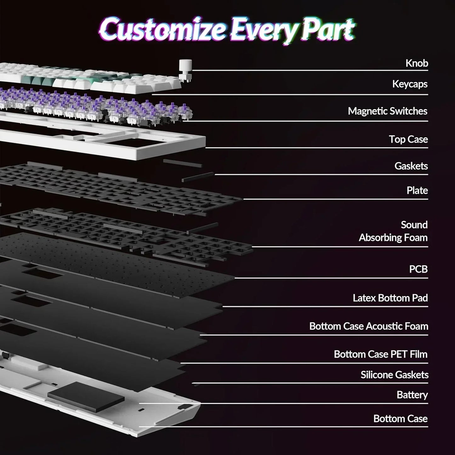 Exploded view of customizable mechanical keyboard parts including keycaps, switches, RGB-ready components from Byte Style.