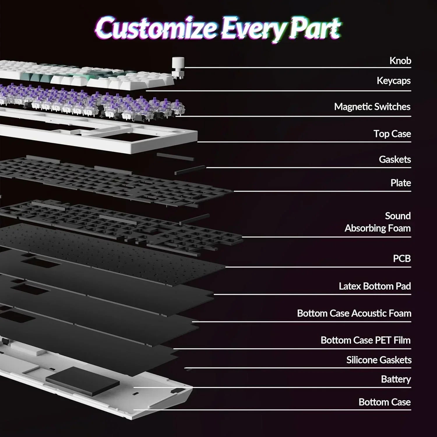 Exploded view of customizable mechanical keyboard parts including keycaps, switches, RGB-ready components from Byte Style.