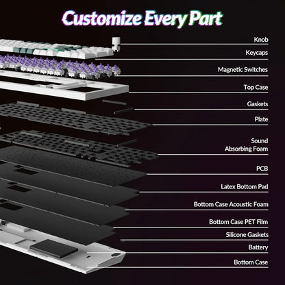 Exploded view of customizable mechanical keyboard parts including keycaps, switches, RGB-ready components from Byte Style.