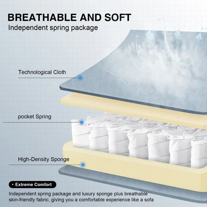 Cross-section illustration of breathable mattress layers including technological cloth, pocket springs, and high-density sponge