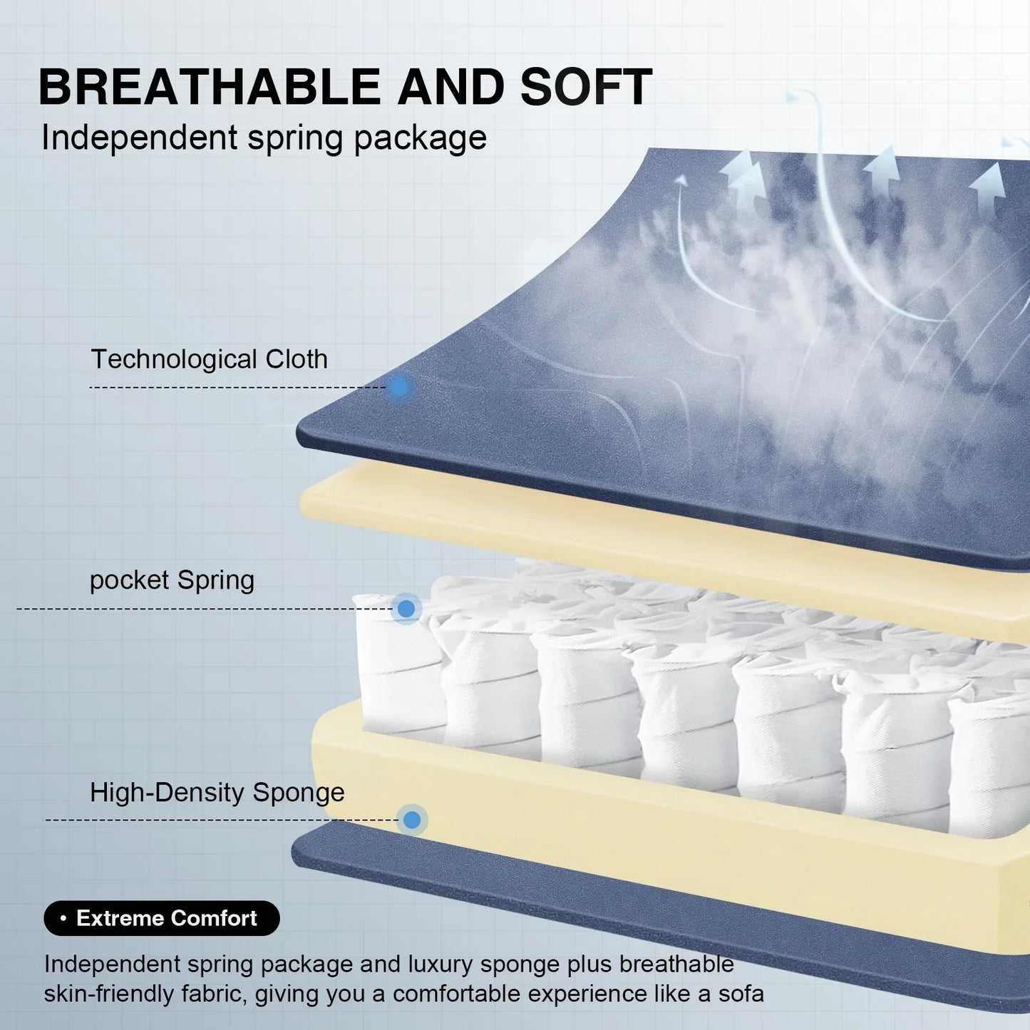 Cross-section of breathable mattress with technological cloth, pocket spring, and high-density sponge layers