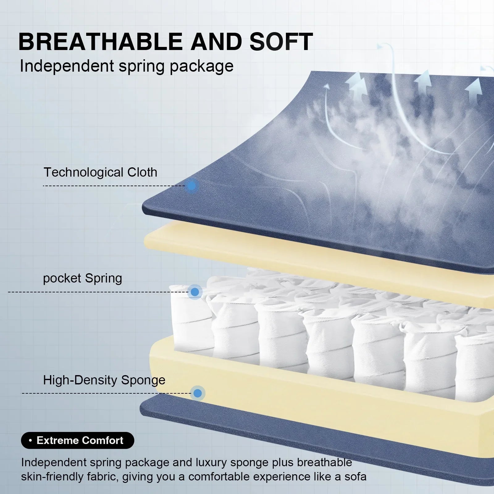 Cross-section of breathable mattress with technological cloth, pocket spring, and high-density sponge layers