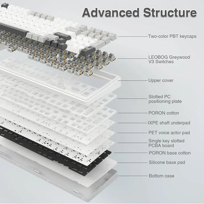 Exploded diagram of mechanical keyboard layers, showing keycaps, switches, PCBA board, and padding, for Byte Style modern gaming gear.