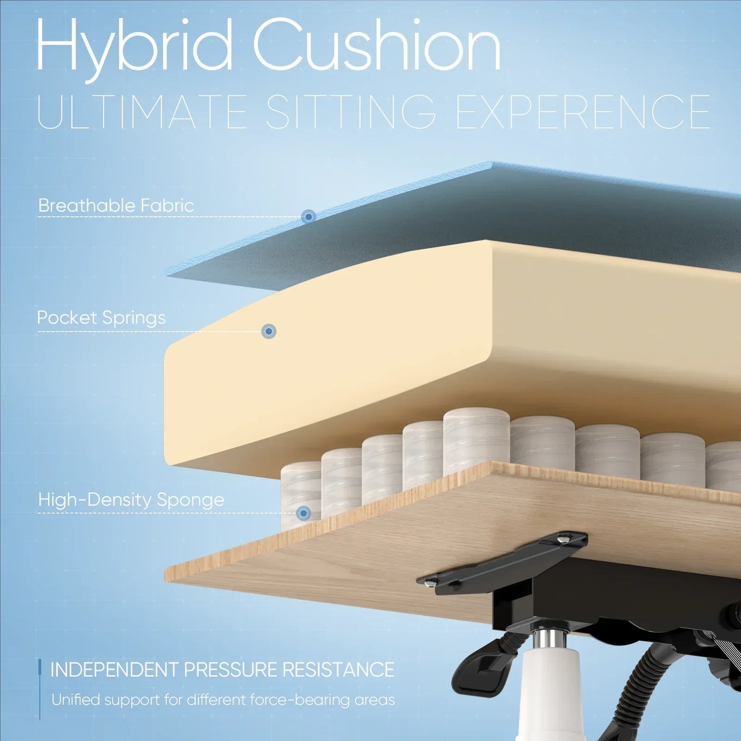 Diagram of hybrid cushion layers for chair showing breathable fabric, pocket springs, and high-density sponge with independent pressure resistance