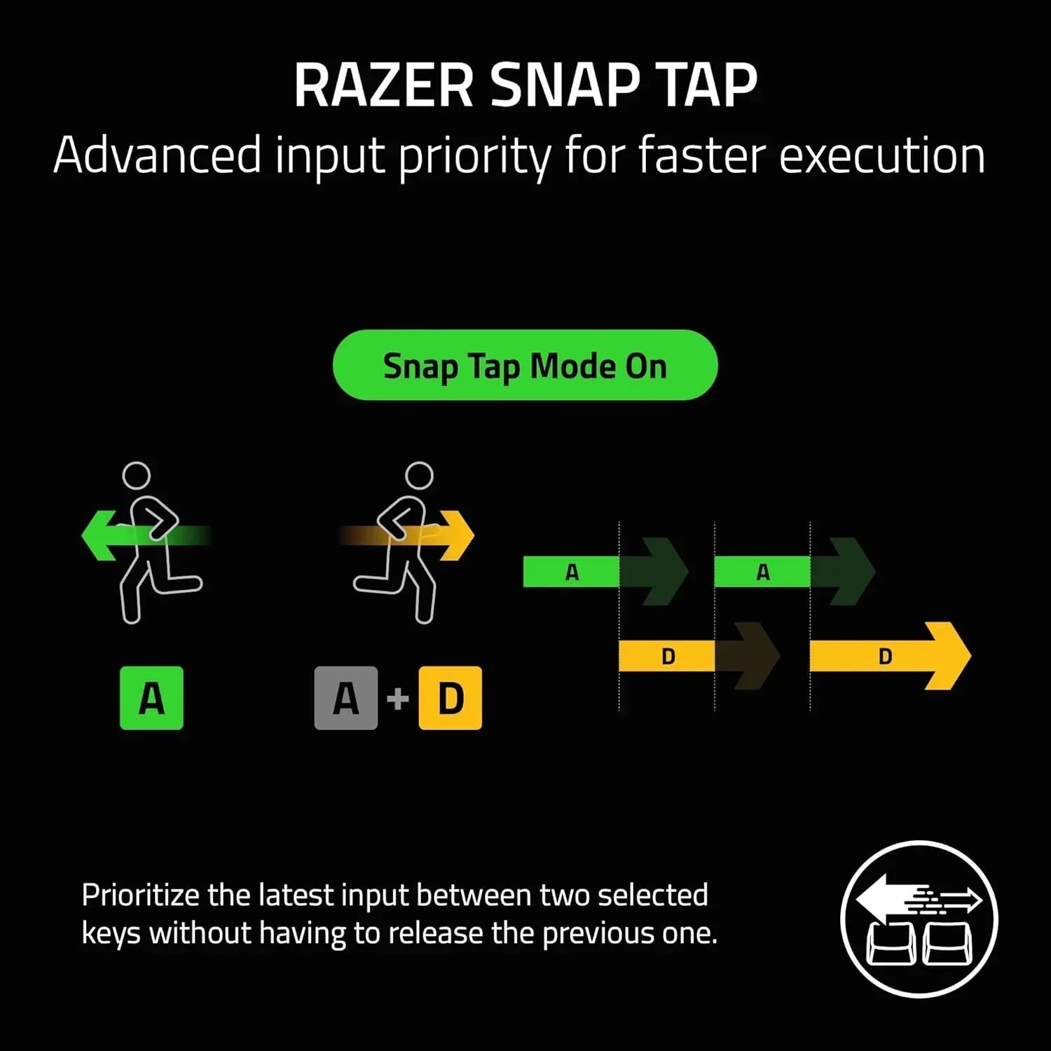 Razer Snap Tap mode infographic showing advanced keyboard input priority for faster gaming execution.