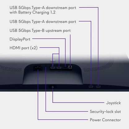 Back of computer monitor showing ports: USB Type-A, USB Type-B, DisplayPort, dual HDMI, power connector, security-lock slot, and joystick