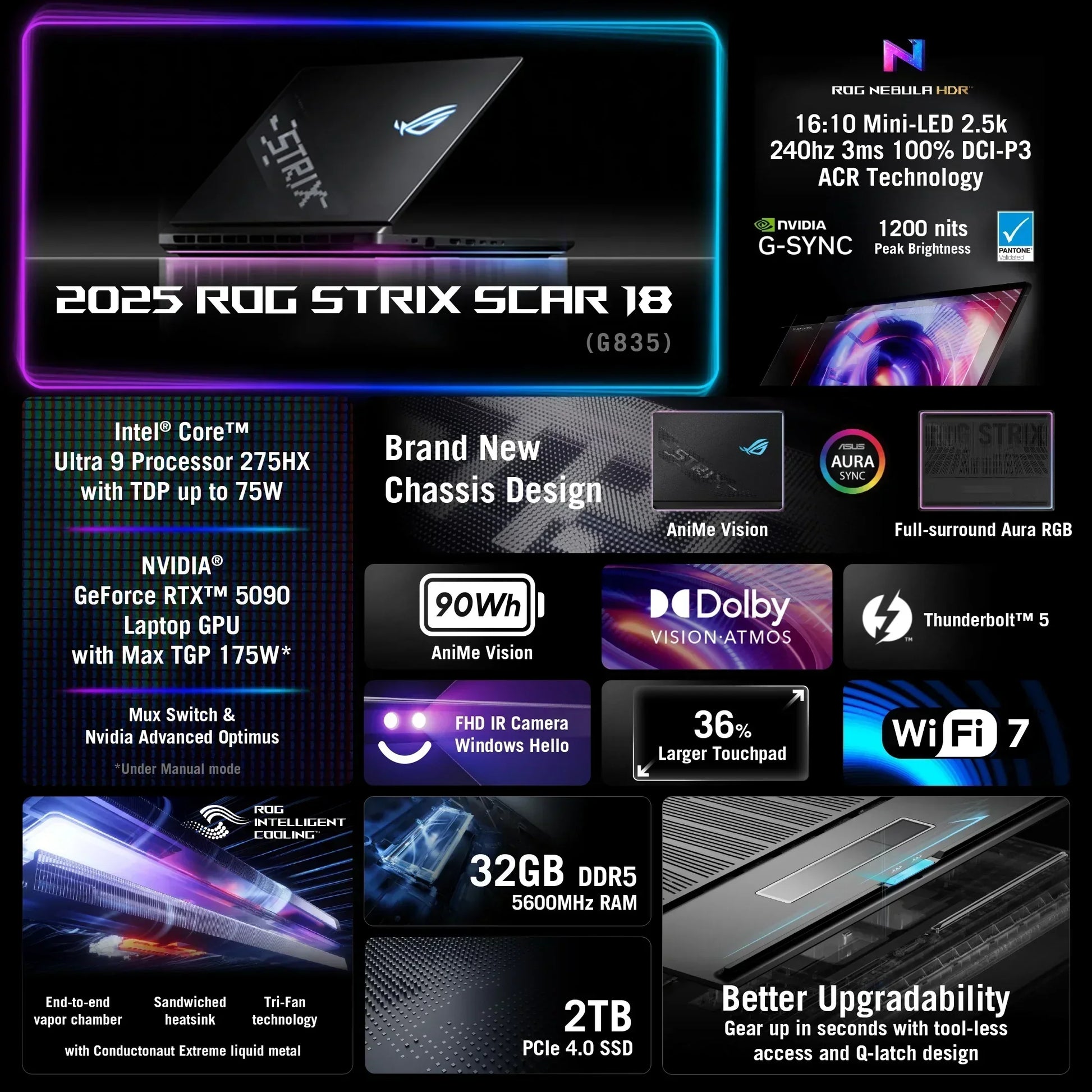 2025 gaming laptop with Intel Core Ultra 9, RTX 5090, 18-inch mini-LED display, and RGB lighting