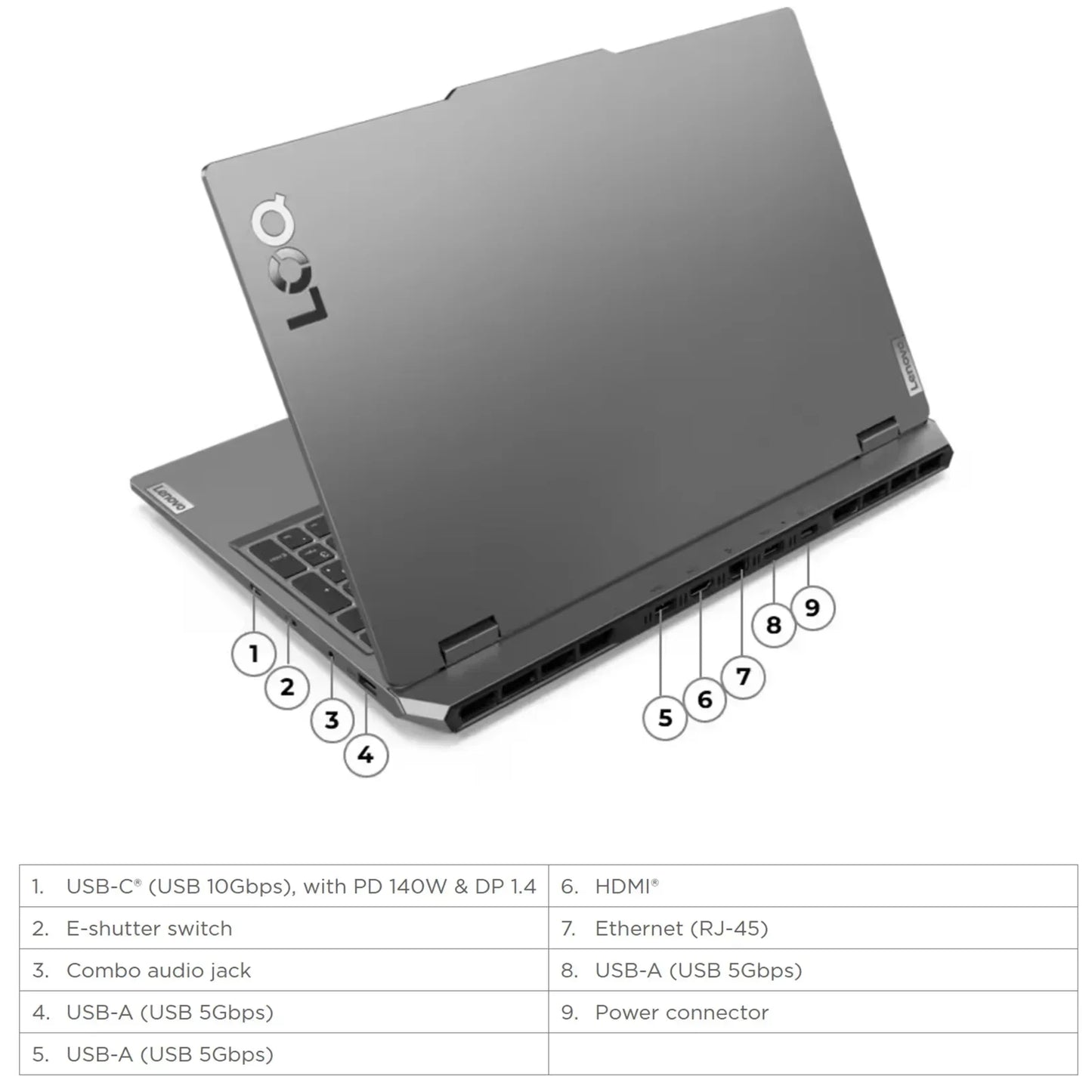 Gaming laptop rear and side ports labeled, including USB, HDMI, ethernet, audio jack.