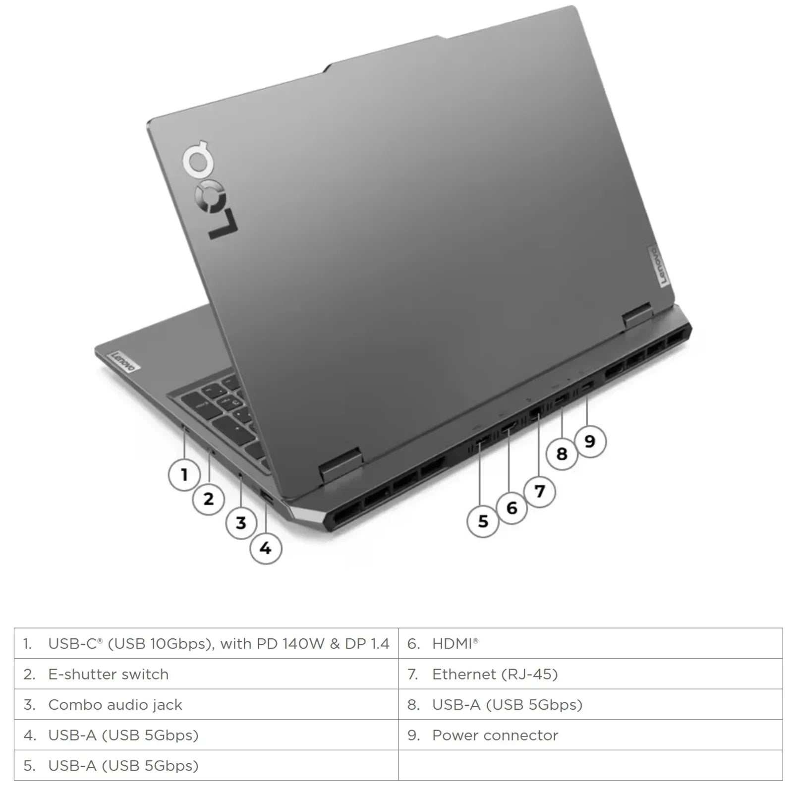 Gaming laptop rear and side ports labeled, including USB, HDMI, ethernet, audio jack.