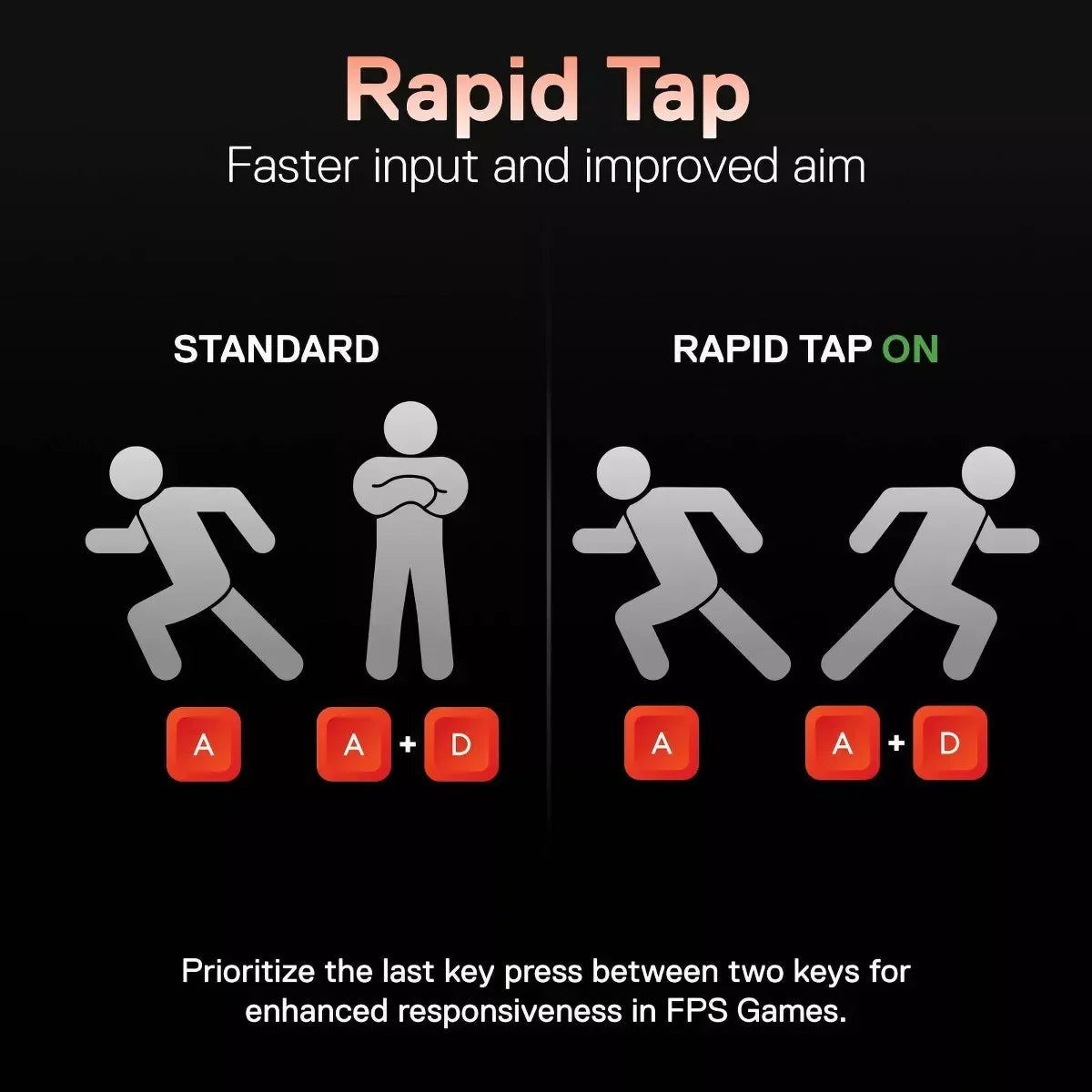 Diagram comparing standard vs rapid tap keyboard input for FPS gaming at Byte Style.