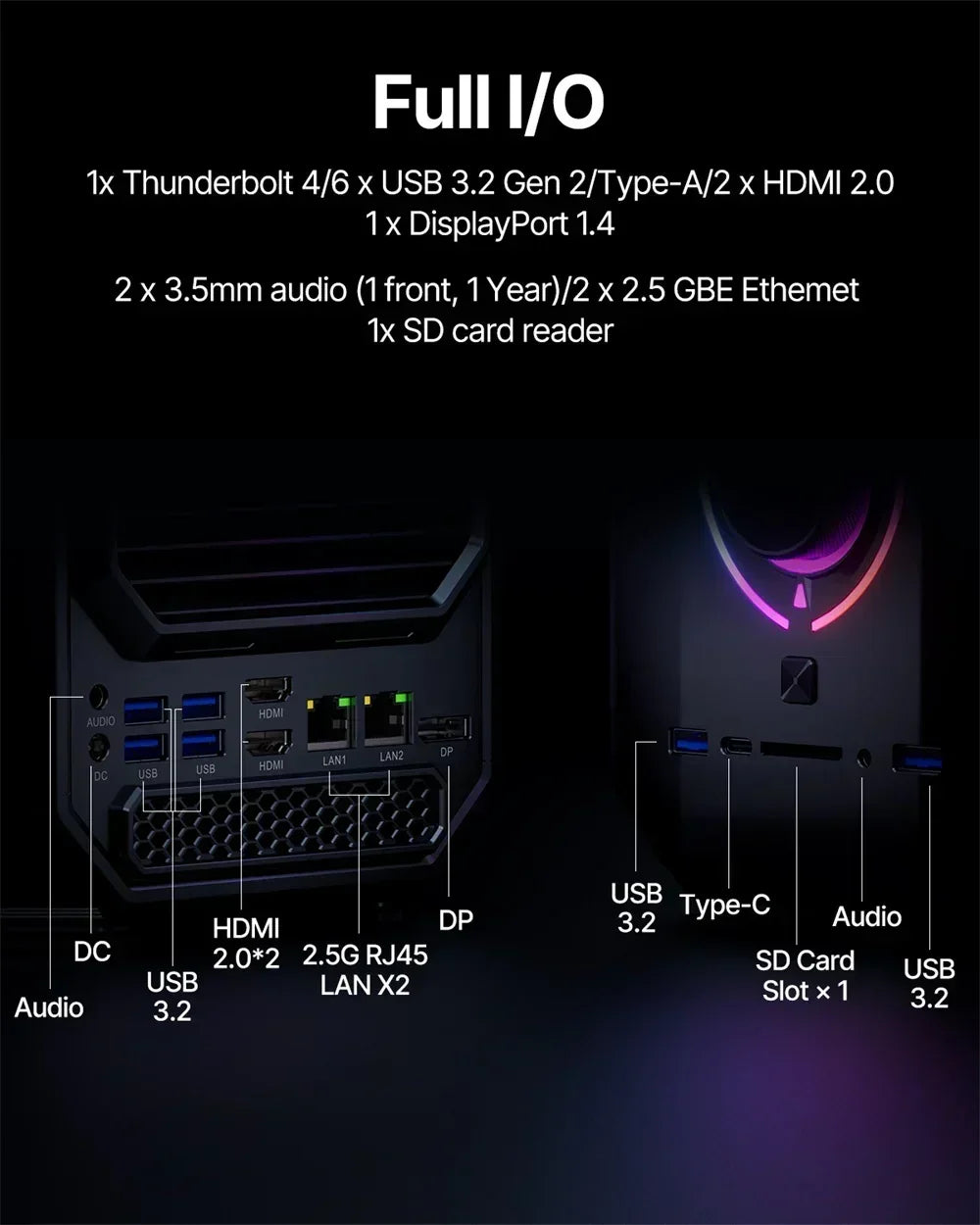 Gaming PC rear and front I/O ports labeled, including USB 3.2, HDMI, Ethernet, Type-C, SD card slot, audio.
