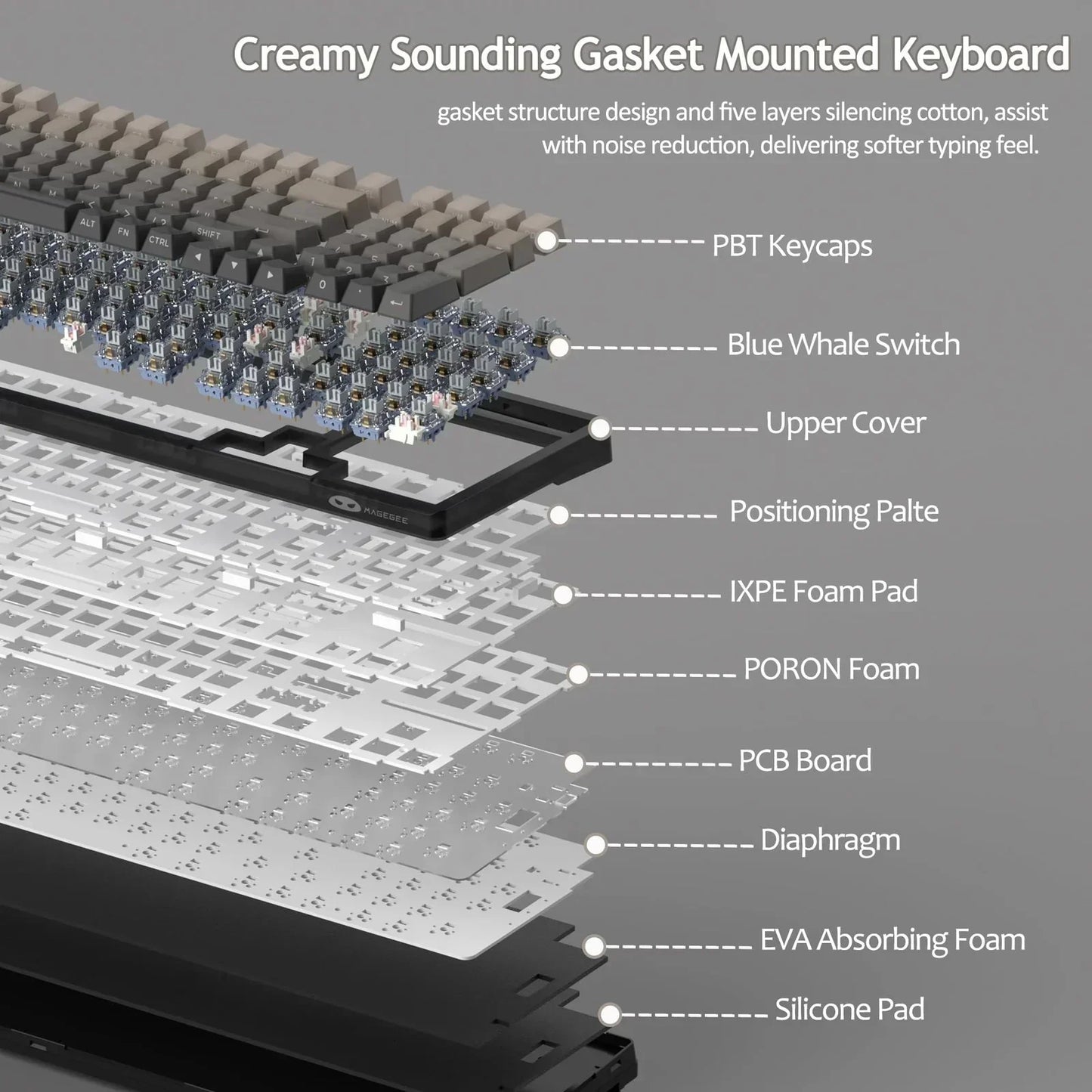 Magegee LIGHT100 Wireless Creamy Keyboard, Gasket Structure Hot Swappable, 2....